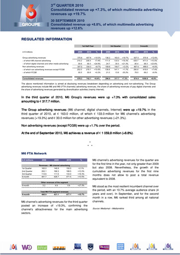 Thumbnail Métropole Télévision (Groupe M6) Quarterly Report 2010-q3