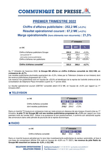 Miniature Métropole Télévision (Groupe M6) Rapport trimestriel 2022-q1