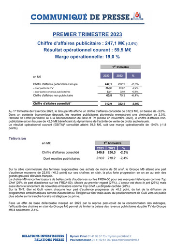 Thumbnail Métropole Télévision (Groupe M6) Quarterly Report 2023-q1