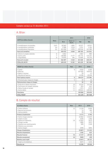 Thumbnail Groupe CRIT  Financial Statement 2011