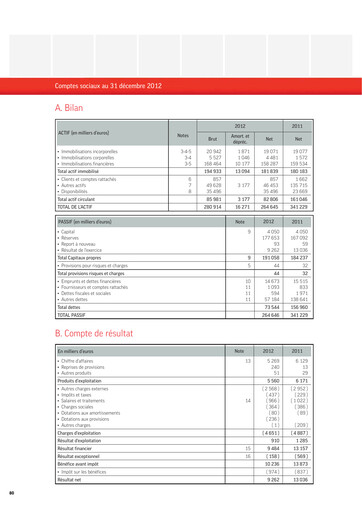 Thumbnail Groupe CRIT  Financial Statement 2012
