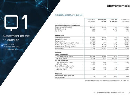 Thumbnail Bertrandt Quarterly Report 2021-q1