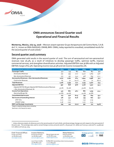 Vorschaubild Grupo Aeroportuario Centro Norte
 Quartalsbericht 2016-q2
