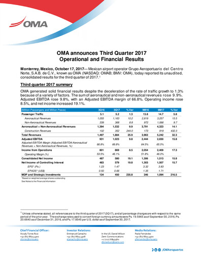 Vorschaubild Grupo Aeroportuario Centro Norte
 Quartalsbericht 2017-q3