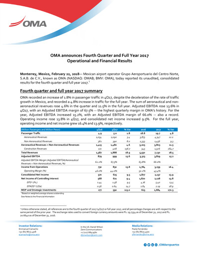 Vorschaubild Grupo Aeroportuario Centro Norte
 Quartalsbericht 2017-q4