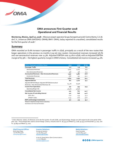 Vorschaubild Grupo Aeroportuario Centro Norte
 Quartalsbericht 2018-q1