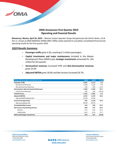 Vorschaubild Grupo Aeroportuario Centro Norte
 Quartalsbericht 2019-q1