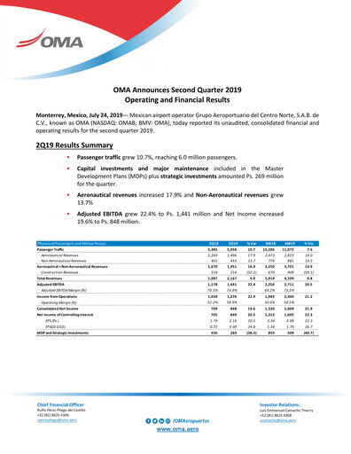 Vorschaubild Grupo Aeroportuario Centro Norte
 Quartalsbericht 2019-q2