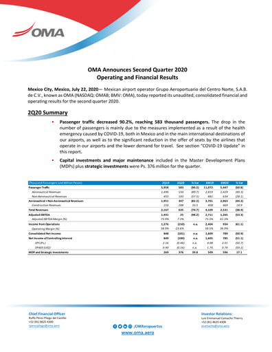 Vorschaubild Grupo Aeroportuario Centro Norte
 Quartalsbericht 2020-q2