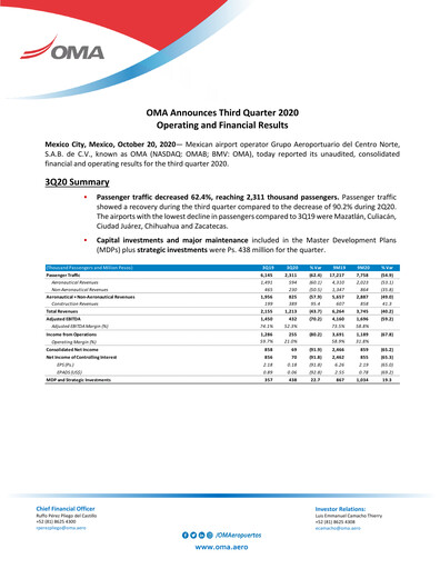 Vorschaubild Grupo Aeroportuario Centro Norte
 Quartalsbericht 2020-q3