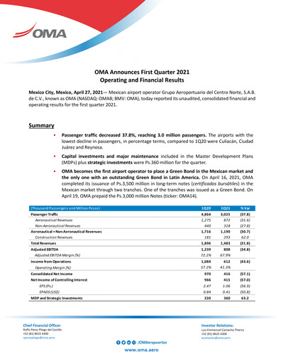 Vorschaubild Grupo Aeroportuario Centro Norte
 Quartalsbericht 2021-q1