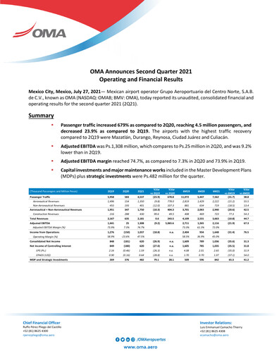 Vorschaubild Grupo Aeroportuario Centro Norte
 Quartalsbericht 2021-q2