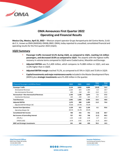 Vorschaubild Grupo Aeroportuario Centro Norte
 Quartalsbericht 2022-q1