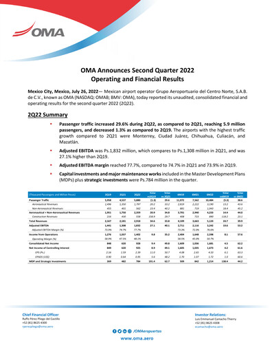 Vorschaubild Grupo Aeroportuario Centro Norte
 Quartalsbericht 2022-q2
