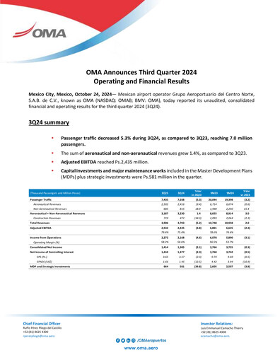 Vorschaubild Grupo Aeroportuario Centro Norte
 Quartalsbericht 2024-q3