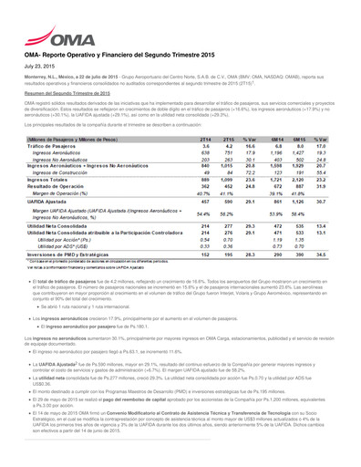Thumbnail Grupo Aeroportuario Centro Norte
 Quarterly Report 2015-q2