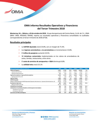 Thumbnail Grupo Aeroportuario Centro Norte
 Quarterly Report 2018-q3