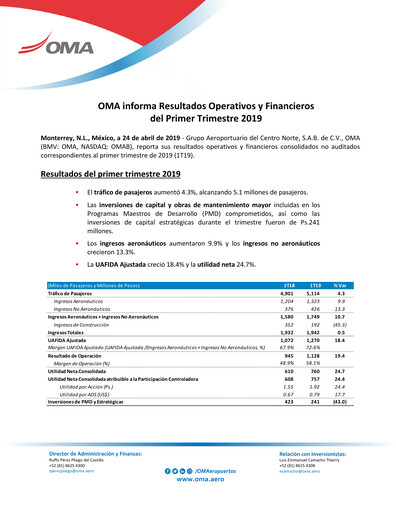 Vorschaubild Grupo Aeroportuario Centro Norte
 Quartalsbericht 2019-q1