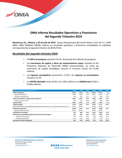 Thumbnail Grupo Aeroportuario Centro Norte
 Quarterly Report 2019-q2
