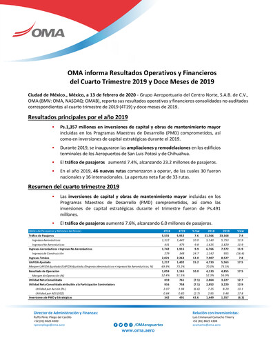 Vorschaubild Grupo Aeroportuario Centro Norte
 Quartalsbericht 2019-q4