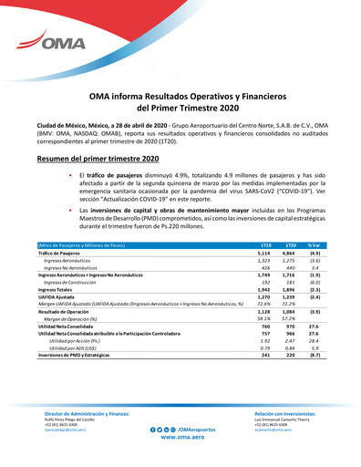 Vorschaubild Grupo Aeroportuario Centro Norte
 Quartalsbericht 2020-q1