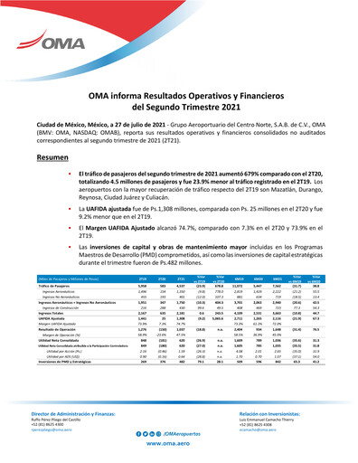Vorschaubild Grupo Aeroportuario Centro Norte
 Quartalsbericht 2021-q2