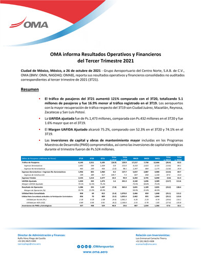 Vorschaubild Grupo Aeroportuario Centro Norte
 Quartalsbericht 2021-q3