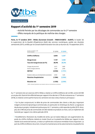 Thumbnail Witbe S.A. Half-year Report 2019-h1