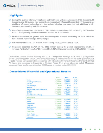 Thumbnail Megacable Holdings Quarterly Report 2025-q4