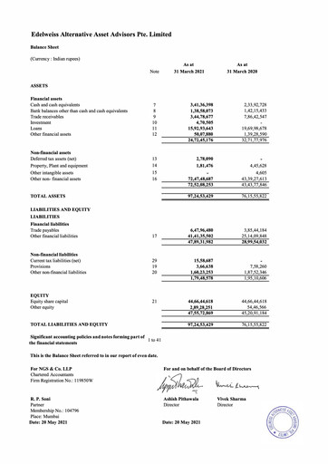 Vorschaubild Edelweiss Financial Services Finanzmitteilung 2021