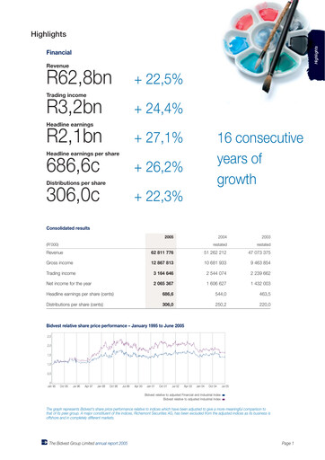 Thumbnail The Bidvest Group Annual Report 2005