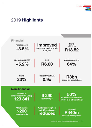 Thumbnail The Bidvest Group Annual Report 2019