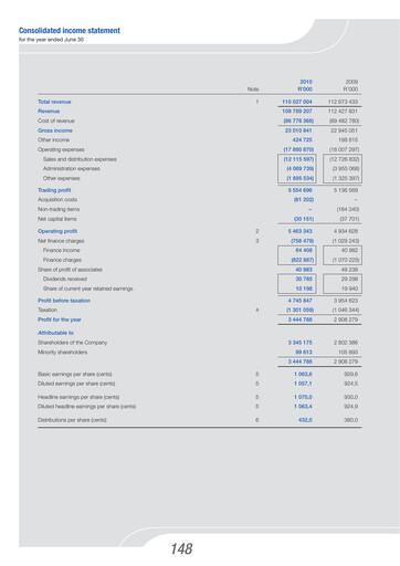Thumbnail The Bidvest Group Financial Statement 2010