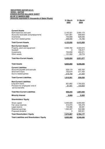 Thumbnail Industries Qatar Financial Statement 2005-q1