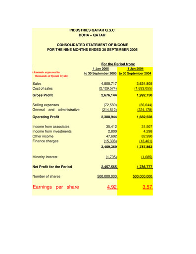 Thumbnail Industries Qatar Financial Statement 2005-q3