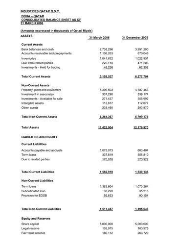 Thumbnail Industries Qatar Financial Statement 2006-q1