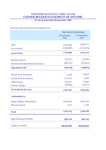 Thumbnail Industries Qatar Financial Statement 2006-q3