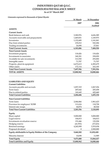 Thumbnail Industries Qatar Financial Statement 2007-q1