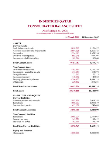 Thumbnail Industries Qatar Financial Statement 2008-q1