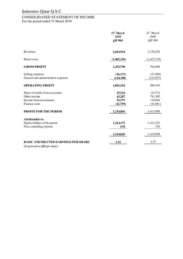 Thumbnail Industries Qatar Financial Statement 2010-q1