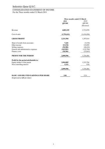Thumbnail Industries Qatar Financial Statement 2011-q1