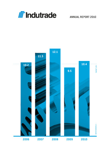 Thumbnail Indutrade Annual Report 2010