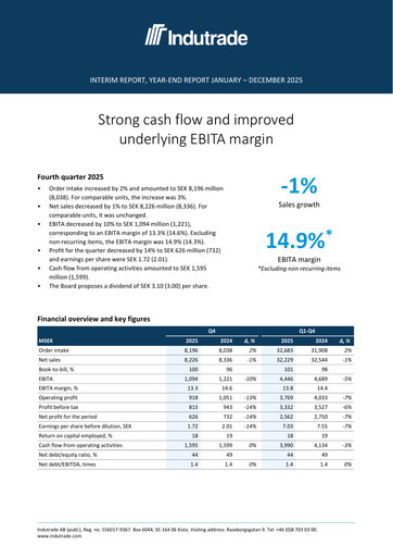 Thumbnail Indutrade Financial Report 2025