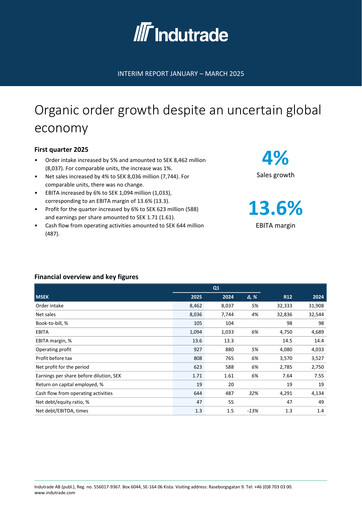 Thumbnail Indutrade Quarterly Report 2025-q1