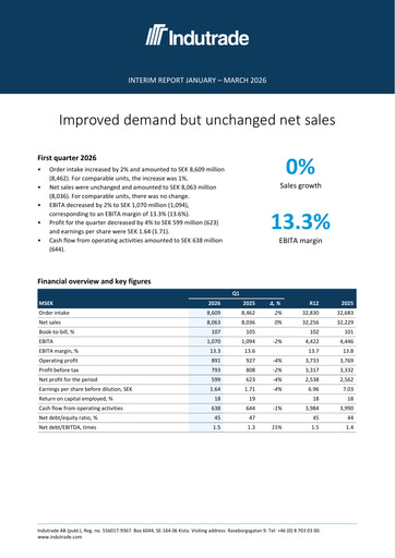 Thumbnail Indutrade Quarterly Report 2026-q1