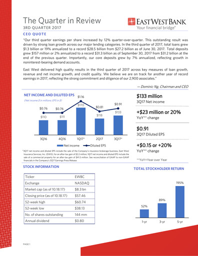 Thumbnail East West Bancorp
 Quarterly Report 2017-q3