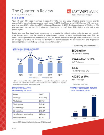 Thumbnail East West Bancorp
 Quarterly Report 2017-q4