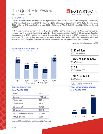 Thumbnail East West Bancorp
 Quarterly Report 2018-q1