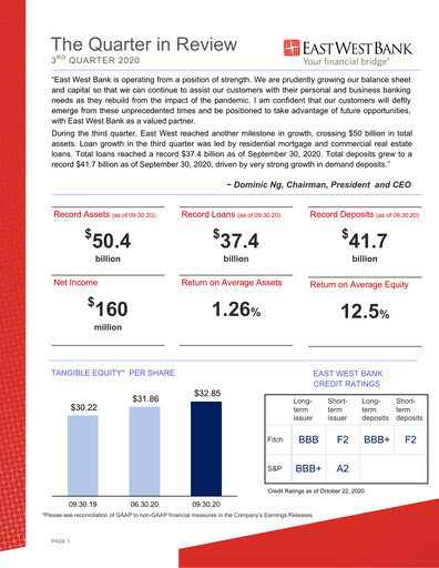 Thumbnail East West Bancorp
 Quarterly Report 2020-q3