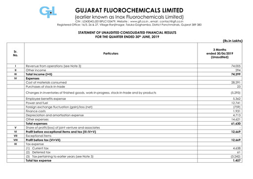 Thumbnail Gujarat Fluorochemicals Quarterly Report 2019-q1
